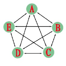 �˿�������ϴ�Ƽ�����Ƶ�����󣺼������е����������������֤α...